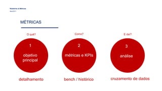 Relatórios & Métricas
Maio/2017
MÉTRICAS
1
objetivo
principal
2
métricas e KPIs
3
análise
detalhamento bench / histórico cruzamento de dados
O quê? Como? E daí?
 