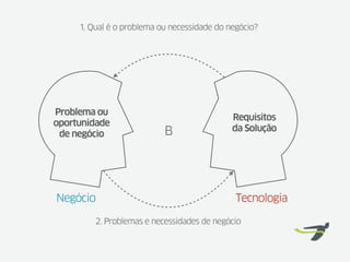 1. Qual é o problema ou necessidade do negócio?




Problema ou
                                             Requisitos
oportunidade
                           B                 da Solução
 de negócio




Negócio                                       Tecnologia

         2. Problemas e necessidades de negócio
 