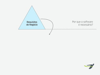 Requisitos   Por que o software
de Negócio        é necessário?
 