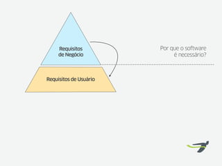 Requisitos         Por que o software
     de Negócio              é necessário?



Requisitos de Usuário
 