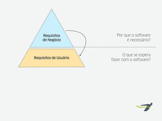 Requisitos            Por que o software
     de Negócio                 é necessário?


                               O que se espera
Requisitos de Usuário
                        fazer com o software?
 