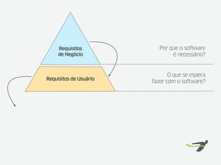 Requisitos            Por que o software
     de Negócio                 é necessário?


                               O que se espera
Requisitos de Usuário
                        fazer com o software?
 