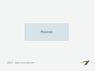 Processo




IDEF0 - http://www.idef.com
 
