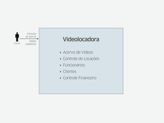 Consulta
          ao acervo
             Dados      Videolocadora
Cliente   cadastrais


                       ‣ Acervo de Vídeos
                       ‣ Controle de Locações
                       ‣ Funcionários
                       ‣ Clientes
                       ‣ Controle Financeiro
 