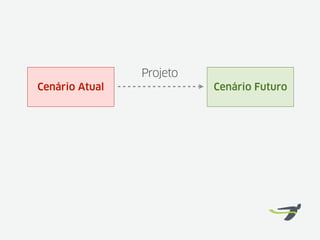 Projeto
Cenário Atual             Cenário Futuro
 