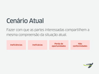 Cenário Atual
Fazer com que as partes interessadas compartilhem a
mesma compreensão da situação atual.

                                  Perda de           Não
  Ineficiências   Ineficácias
                                oportunidades   conformidades
 