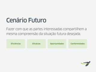 Cenário Futuro
Fazer com que as partes interessadas compartilhem a
mesma compreensão da situação futura desejada.

  Eficiências   Eficácias   Oportunidades   Conformidades
 