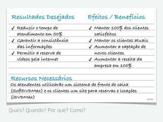 Resultados Desejados               Efeitos / Benefícios
✓ Reduzir o tempo de                ✓ Manter 100% dos clientes
  atendimento em 50%                  satisfeitos
✓ Garantir a consistência           ✓ Manter os clientes atuais
  das informações                   ✓ Aumentar a captação de
✓ Permitir a reserva de               novos clientes
  vídeos pela internet              ✓ Aumentar a receita da
                                      empresa em 100%

Recursos Necessários
Os atendentes utilizarão um sistema de frente de caixa
(SoftDVDMax) e os clientes um site para reservas e locações
(iDVDMax)                                                     verso



Quais? Quando? Por que? Como?
 