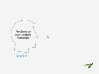 Problema ou
oportunidade
 de negócio    A




Negócio
 