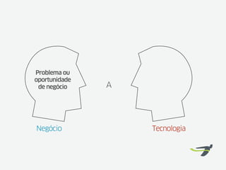 Problema ou
oportunidade
 de negócio    A




Negócio            Tecnologia
 