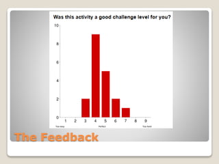 Too easy Perfect Too hard 
The Feedback 
 