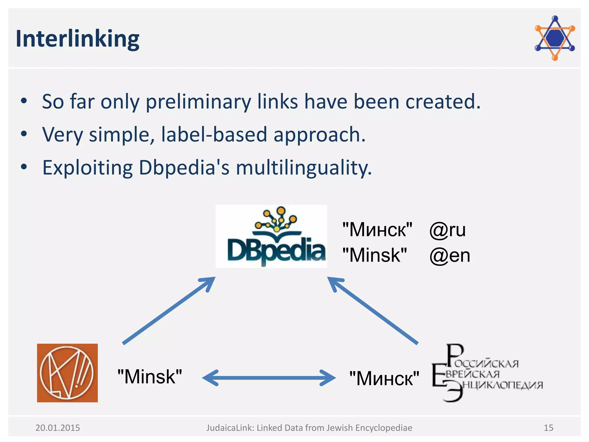 Interlinking
• So far only preliminary links have been created.
• Very simple, label-based approach.
• Exploiting Dbpedia's multilinguality.
JudaicaLink: Linked Data from Jewish Encyclopediae 1520.01.2015
"Minsk" "Минск"
"Минск" @ru
"Minsk" @en
 