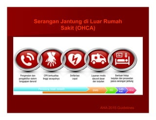 Serangan Jantung di Luar Rumah
Sakit (OHCA)
AHA 2015 Guidelines
AHA 2015 Guidelines
 