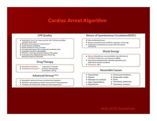 Cardiac Arrest Algorithm
AHA 2015 Guidelines
AHA 2015 Guidelines
 