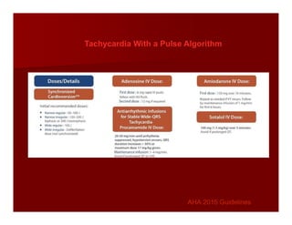 Tachycardia With a Pulse Algorithm
AHA 2015 Guidelines
AHA 2015 Guidelines
 
