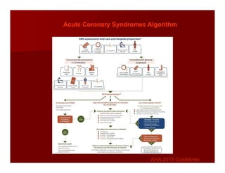 Acute Coronary Syndromes Algorithm
AHA 2015 Guidelines
AHA 2015 Guidelines
 