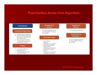 Post-Cardiac Arrest Care Algorithm
AHA 2015 Guidelines
AHA 2015 Guidelines
 