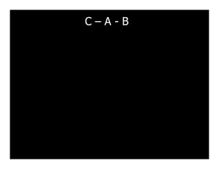 C
C –
– A
A -
- B
B
 