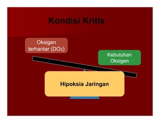 Oksigen
Oksigen
terhantar (DO
terhantar (DO2
2)
)
Kondisi Kritis
Kondisi Kritis
Kebutuhan
Kebutuhan
Oksigen
Oksigen
Oksigen
Oksigen
Hipoksia Jaringan
 