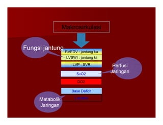 Makrosirkulasi
Makrosirkulasi
RVEDV : jantung ka
LVSWI : jantung ki
Fungsi jantung
Fungsi jantung
DO2
SvO2
LVP : SVR
Base Deficit
Lactate
Lactate
Perfusi
Perfusi
Jaringan
Jaringan
Metabolik
Metabolik
Jaringan
Jaringan
 