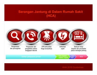 Serangan Jantung di Dalam Rumah Sakit
(HCA)
AHA 2015 Guidelines
AHA 2015 Guidelines
 