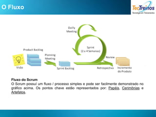 O Fluxo




   Fluxo do Scrum
   O Scrum possuí um fluxo / processo simples e pode ser facilmente demonstrado no
   gráfico acima. Os pontos chave estão representados por: Papéis, Cerimônias e
   Artefatos.
 