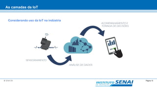 Página 10© SENAI-DN
As camadas da IoT
Considerando uso da IoT na indústria
 