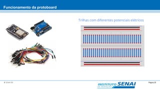 Página 25© SENAI-DN
Funcionamento da protoboard
Trilhas com diferentes potenciais elétricos
 