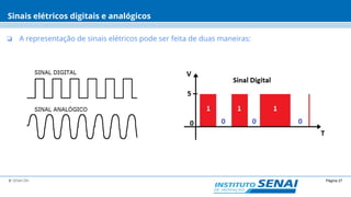 Página 27© SENAI-DN
Sinais elétricos digitais e analógicos
❏ A representação de sinais elétricos pode ser feita de duas maneiras:
 