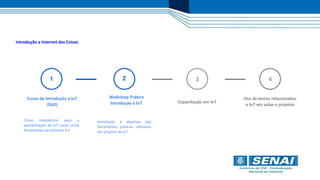 1
Curso de Introdução a IoT
(EAD)
Curso introdutório para a
apresentação da IoT como umas
ferramentas da Indústria 4.0.
Workshop Prático
Introdução a IoT
Introdução a algumas das
ferramentas práticas utilizadas
em projetos de IoT.
Uso de temas relacionados
a IoT em aulas e projetos
.
Introdução a Internet das Coisas
2
Capacitação em IoT
3 4
 