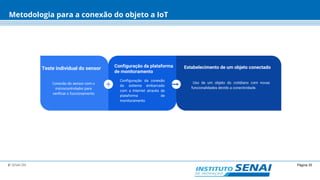 Página 35© SENAI-DN
Metodologia para a conexão do objeto a IoT
Configuração da plataforma
de monitoramento
Configuração da conexão
do sistema embarcado
com a Internet através de
plataforma de
monitoramento
Teste individual do sensor
Conexão do sensor com o
microcontrolador para
verificar o funcionamento
Estabelecimento de um objeto conectado
Uso de um objeto do cotidiano com novas
funcionalidades devido a conectividade.
 