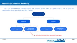 Página 7© SENAI-DN
Metodologia do nosso workshop
Uso de ferramentas educacionais de baixo custo para o aprendizado de etapas do
desenvolvimento em Internet das Coisas.
Desenvolvimento em IoT
SoftwareHardware
Design
Arquitetura e
especificações
Dados
Interface com o
usuário
Definindo diferentes tipos de objetos conectados
 