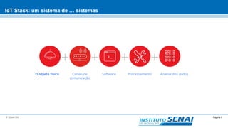 Página 8© SENAI-DN
IoT Stack: um sistema de … sistemas
O objeto físico SoftwareCanais de
comunicação
Processamento Análise dos dados
 