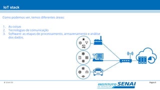 Página 9© SENAI-DN
IoT stack
Como podemos ver, temos diferentes áreas:
1. As coisas
2. Tecnologias de comunicação
3. Software: as etapas de processamento, armazenamento e análise
dos dados.
 