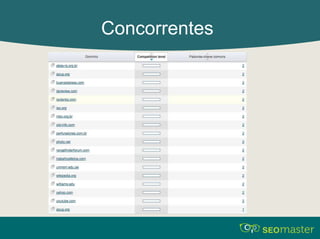 Concorrentes 
 