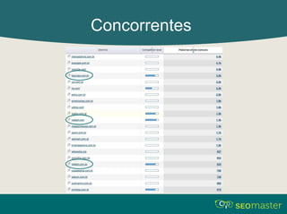 Concorrentes 
 