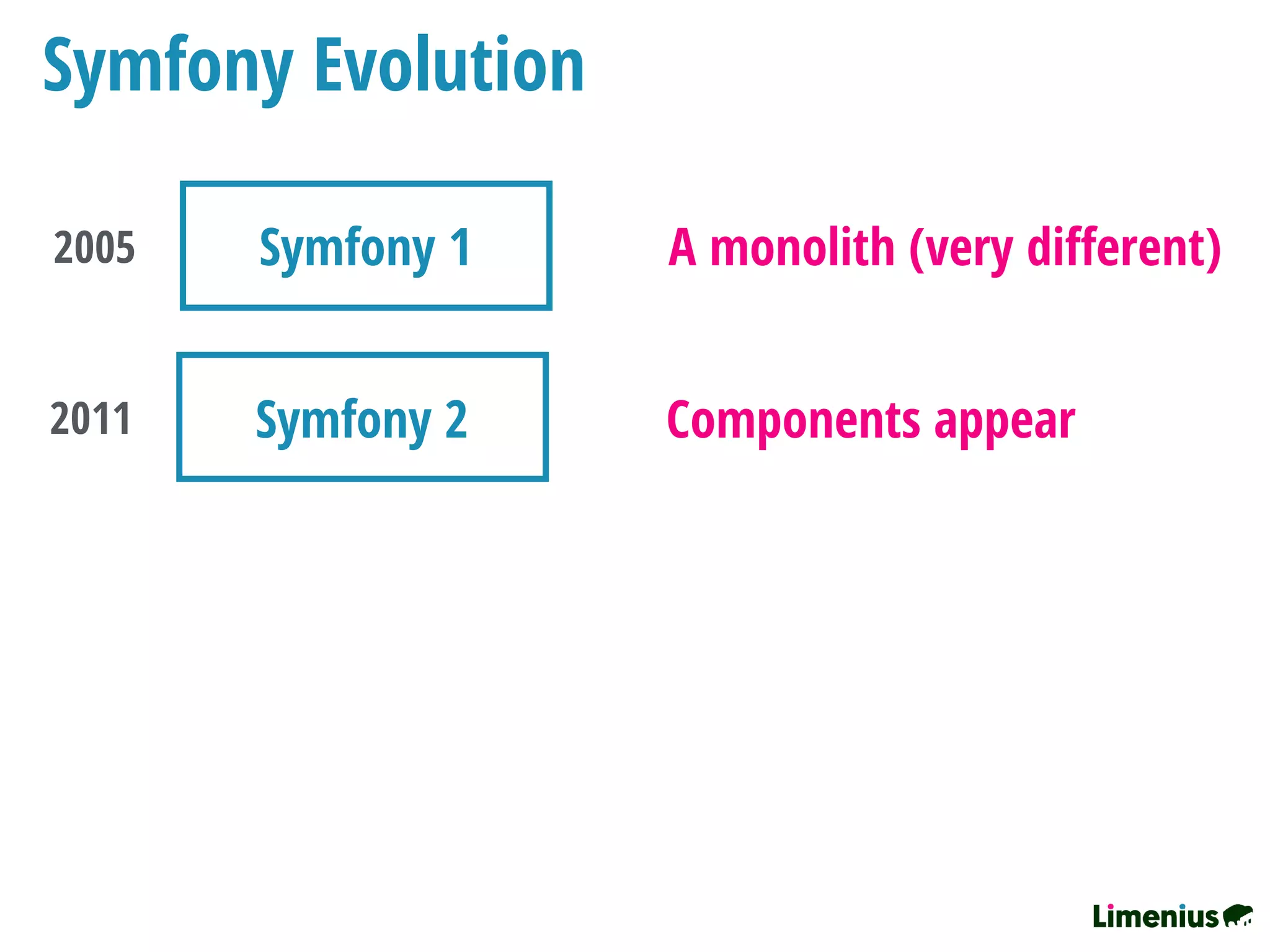 Symfony Evolution
Symfony 12005 A monolith (very diﬀerent)
Symfony 22011 Components appear
 