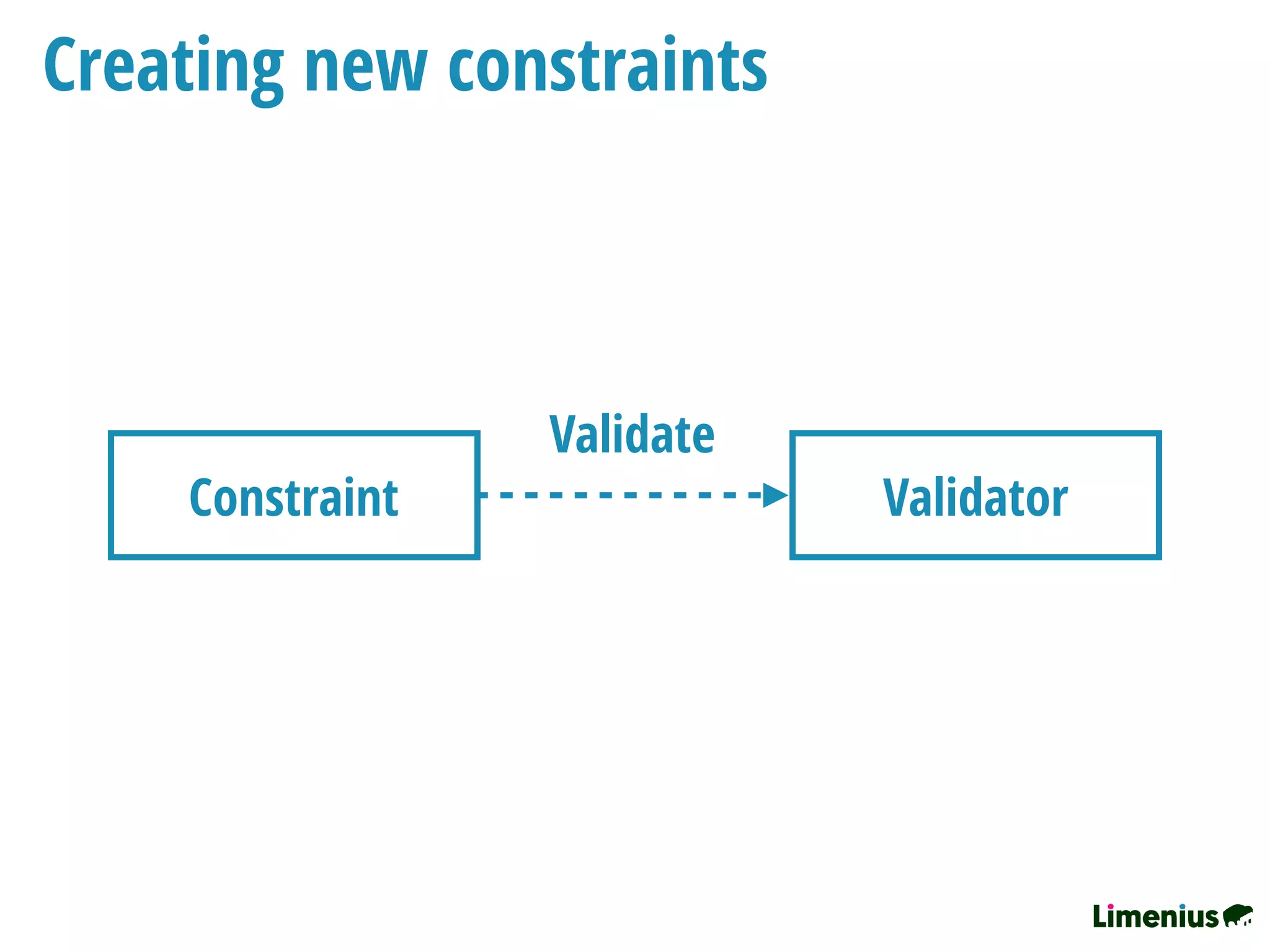 Creating new constraints
Constraint Validator
Validate
 
