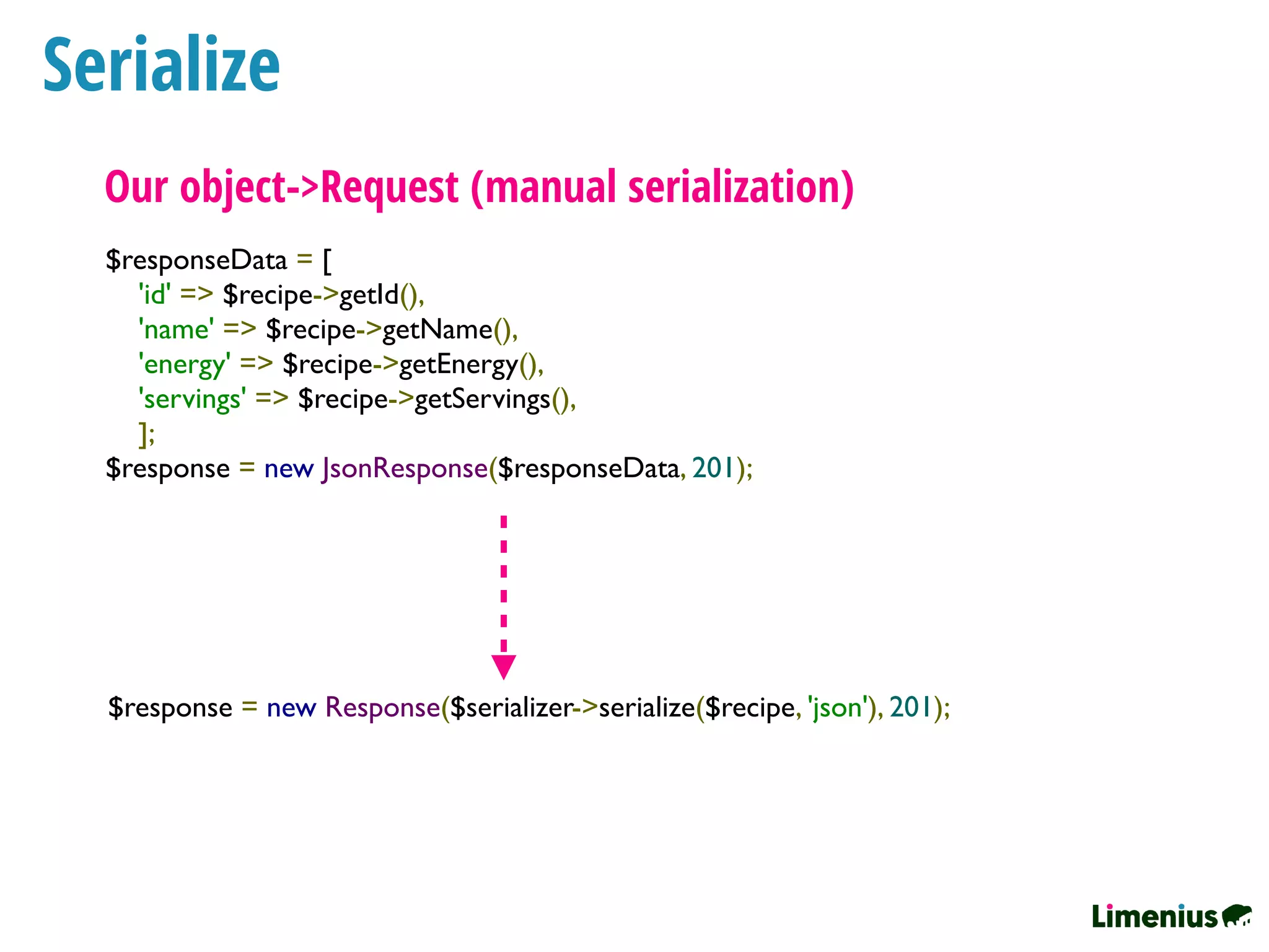 $response = new Response($serializer->serialize($recipe, 'json'), 201);
$responseData = [
   'id' => $recipe->getId(),
   'name' => $recipe->getName(),
   'energy' => $recipe->getEnergy(),
   'servings' => $recipe->getServings(),
   ];
$response = new JsonResponse($responseData, 201);
Our object->Request (manual serialization)
Serialize
 