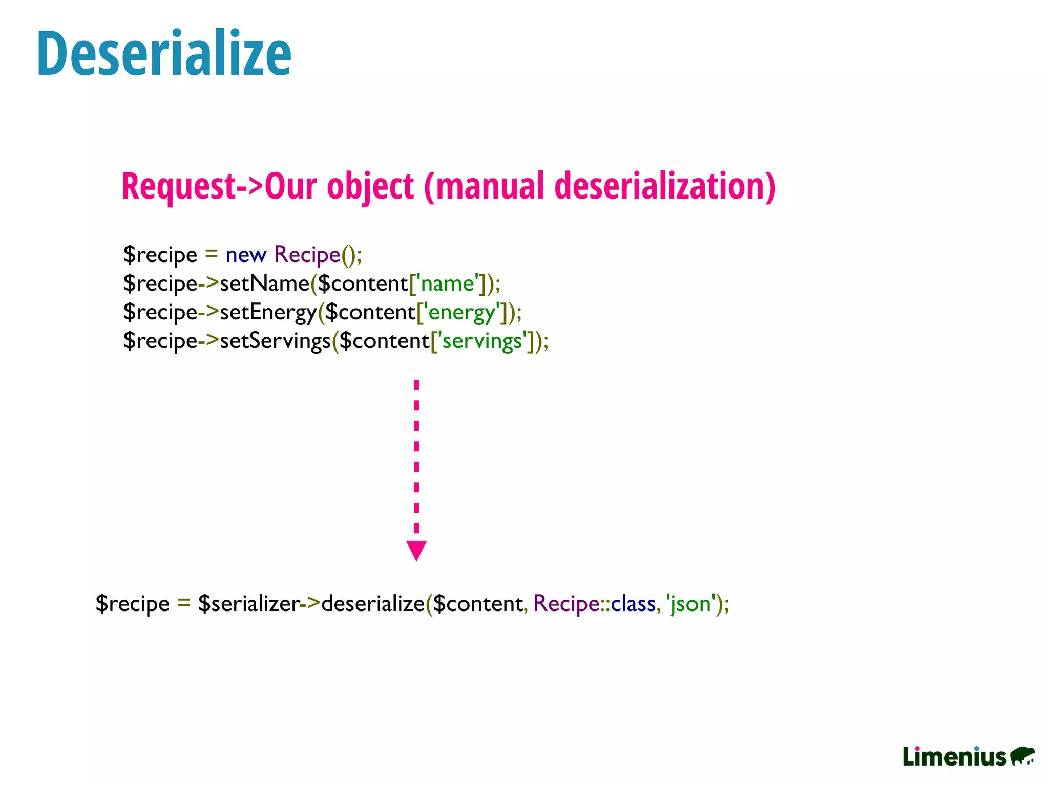 $recipe = $serializer->deserialize($content, Recipe::class, 'json');
$recipe = new Recipe();
$recipe->setName($content['name']);
$recipe->setEnergy($content['energy']);
$recipe->setServings($content['servings']);
Request->Our object (manual deserialization)
Deserialize
 
