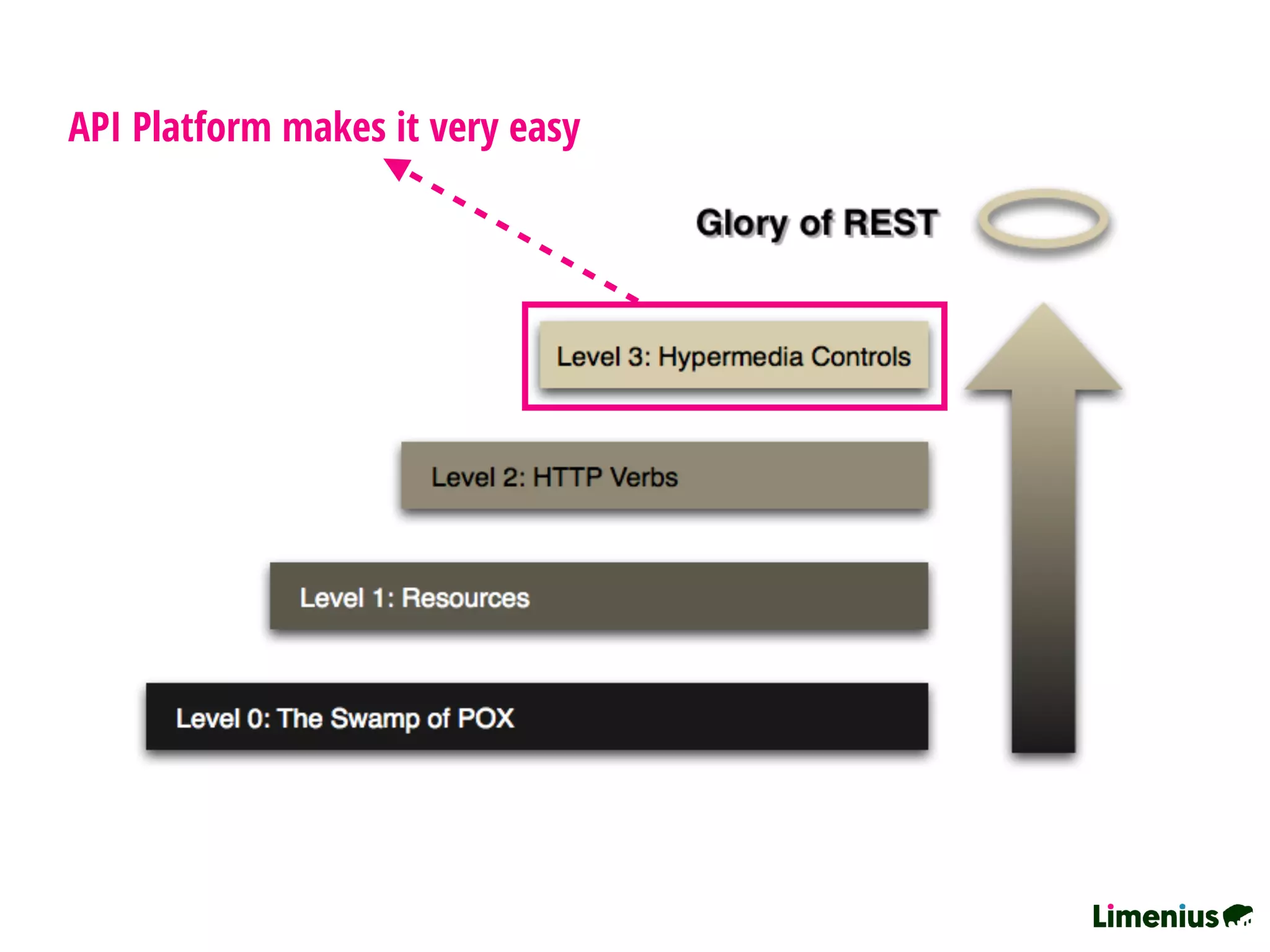 API Platform makes it very easy
 