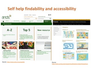 Source:
https://www.purdue.edu/research/publications-data/infographics/
Source: https://www.ands.org.au/guides
 