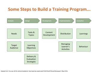 Adapted from: Fao.org. (2018). [online] Available at: http://www.fao.org/docrep/015/i2516e/i2516e.pdf [Accessed 1 May 2018].
 