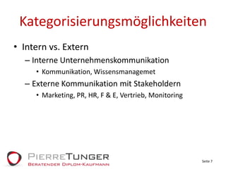 KategorisierungsmöglichkeitenIntern vs. ExternInterne UnternehmenskommunikationKommunikation, WissensmanagemetExterne Kommunikation mit StakeholdernMarketing, PR, HR, F & E, Vertrieb, MonitoringSeite 7