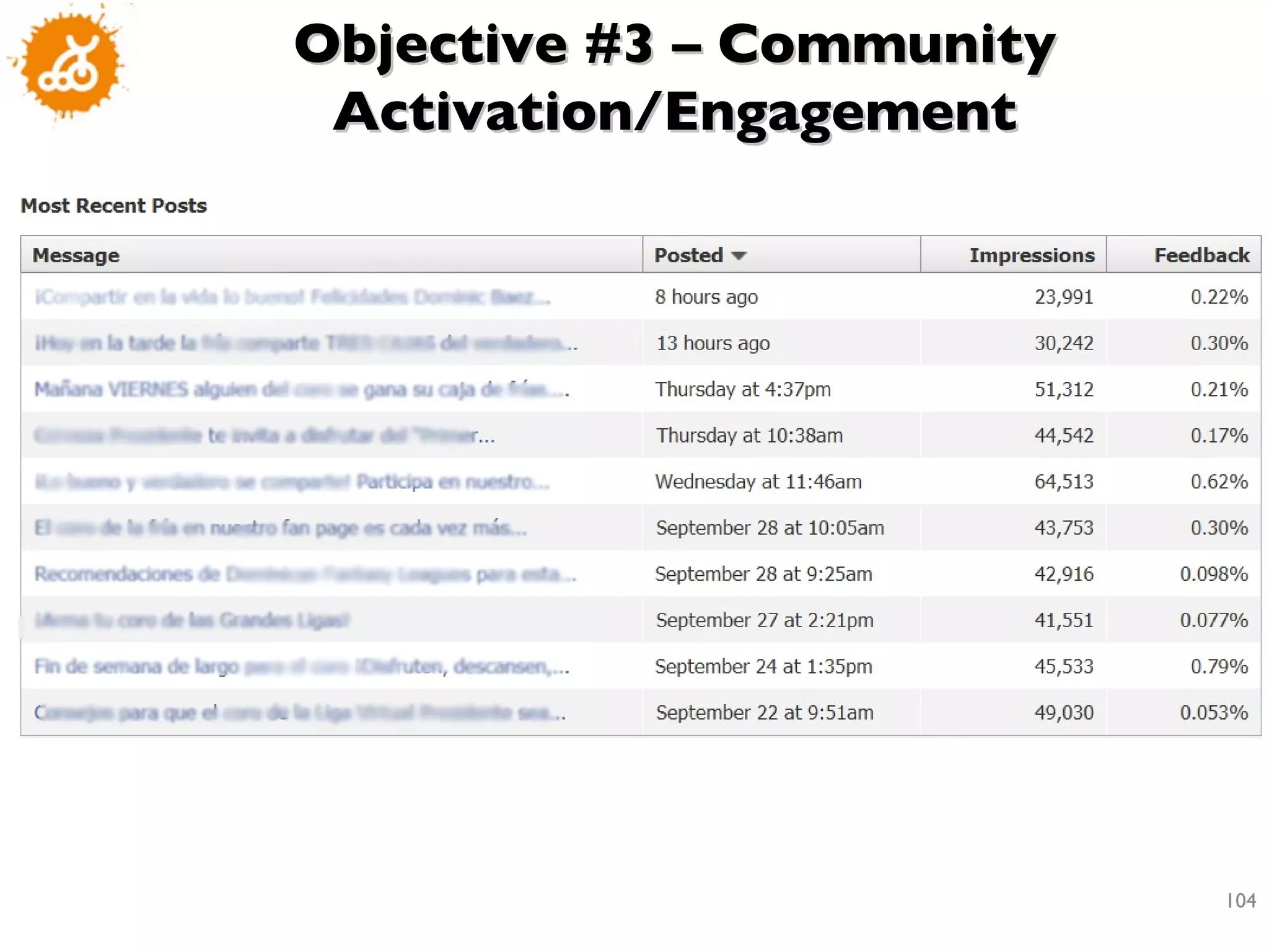 Objective #3 – Community Activation/Engagement 