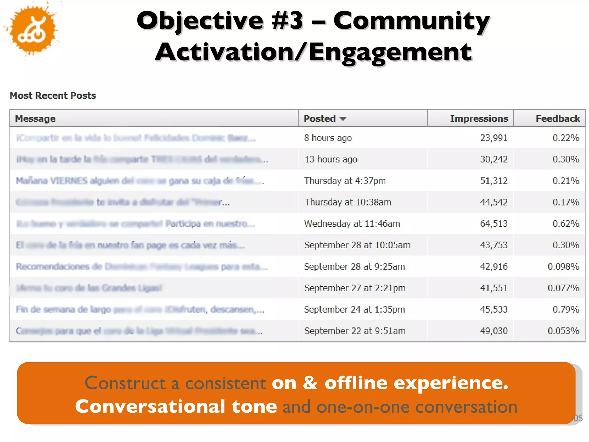 Objective #3 – Community Activation/Engagement Construct a consistent  on & offline experience.   Conversational tone  and one-on-one conversation 