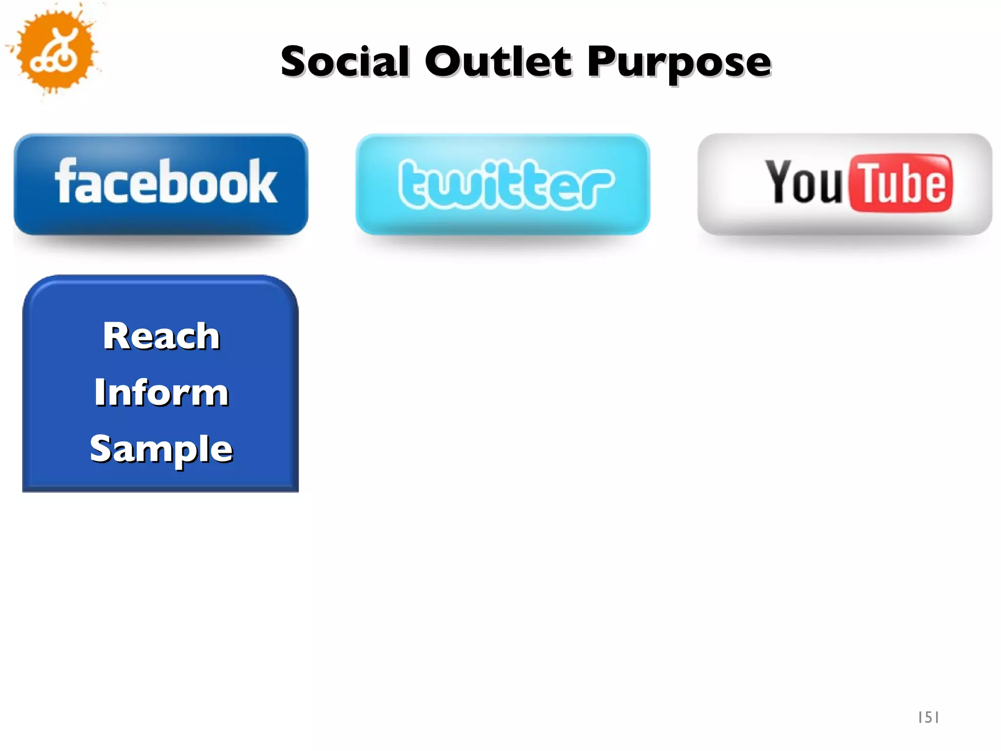 Social Outlet Purpose  Reach Inform Sample 