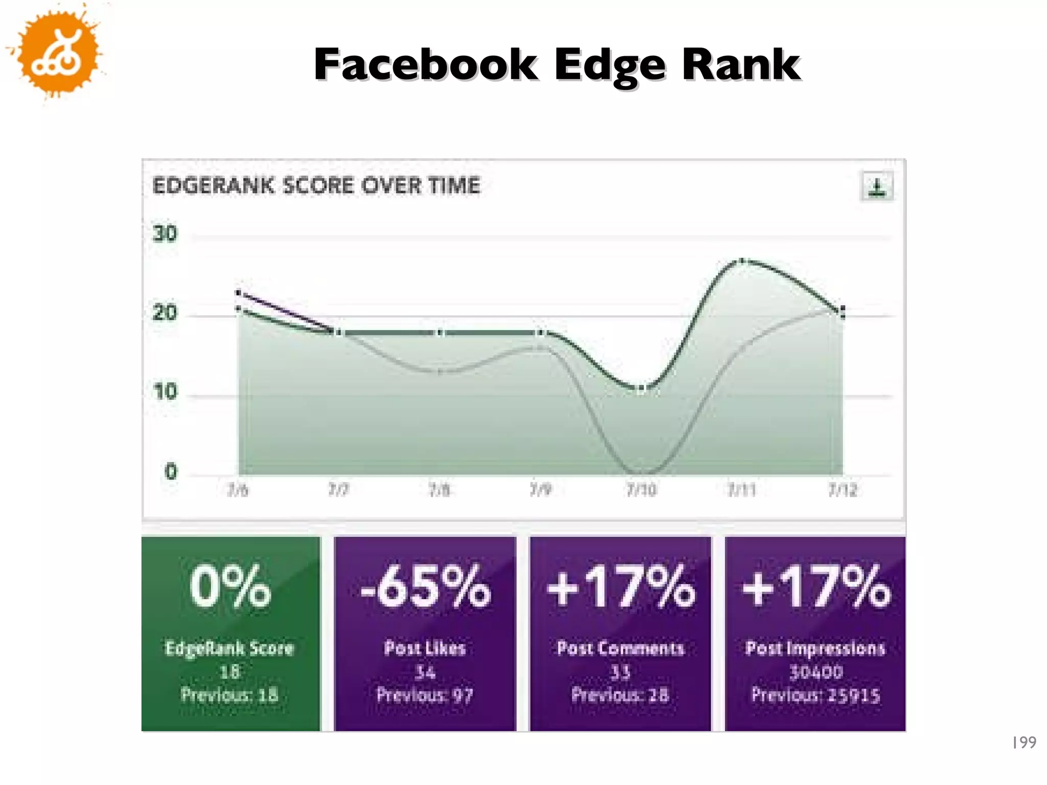 Facebook Edge Rank 