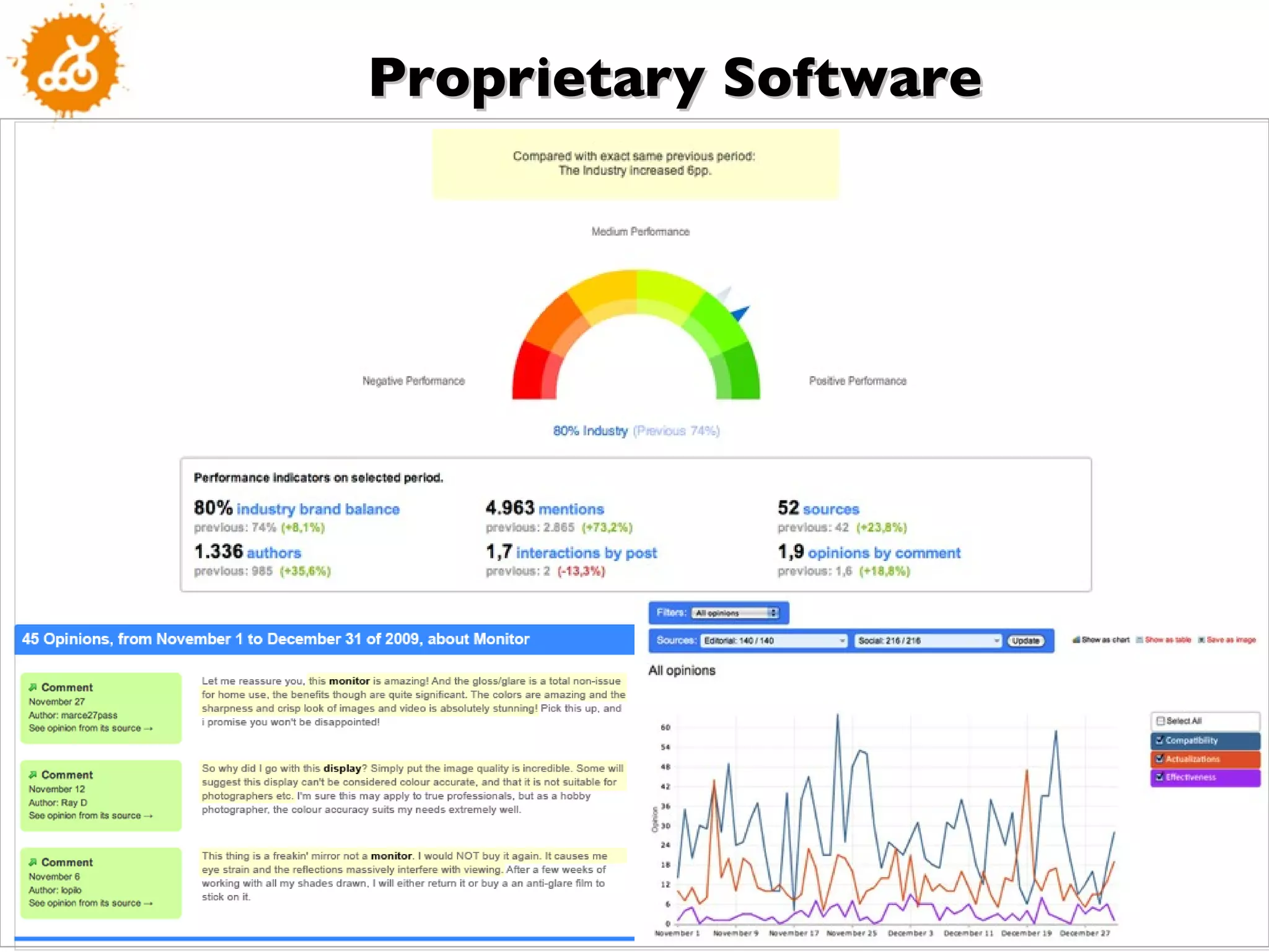 Proprietary Software 