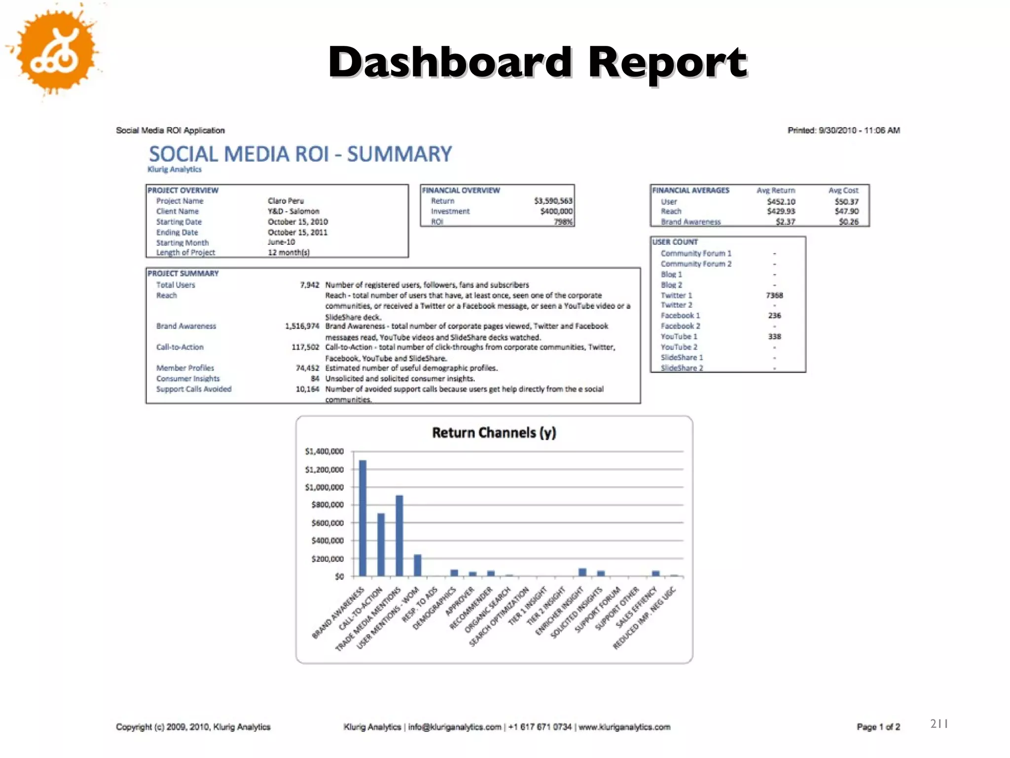 Dashboard Report 